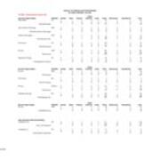 Fall 2008 Majors, by Race and Gender-Primary Majors Only