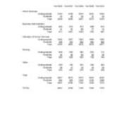 Total University Enrollments by College