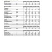 Enrollment by Majors-Primary Majors Plus Non-Primary Majors