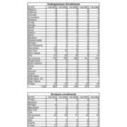 Total Enrollment by State