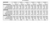 Enrollment by Residency