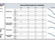 Student Trend Data by Student Type 2019-2022 - Fall Headcount