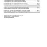 Applications & Acceptances