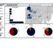 Demographic Term Data - Spring 2023 - Headcount - Federal Cohort - PA County Map