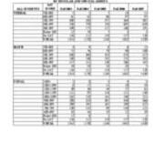 Distribution of SAT Scores of New Students