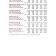 Course FTE Full Time Equivalent