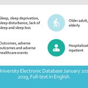 Identifying adverse outcomes from insufficient sleep in the hospitalized non-critical older adult population: