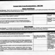 2002-2003, Strategic Initiatives