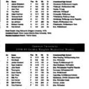 1998 - 1999, Edinboro vs. Gannon