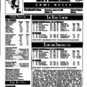 1998 - 1999, Edinboro vs. Indiana (PA)